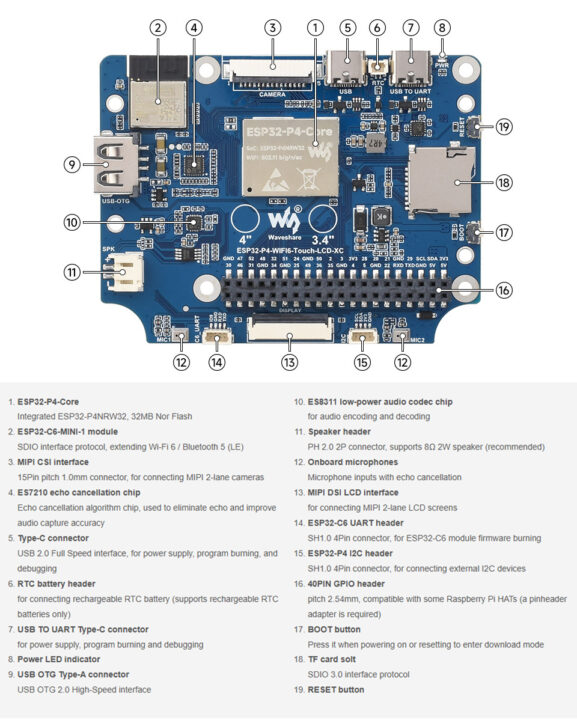ESP32-P4 Display Development Board onboard components