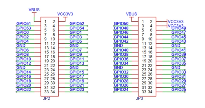 ESP32-P4 MINI GPIO headers pinout diagram