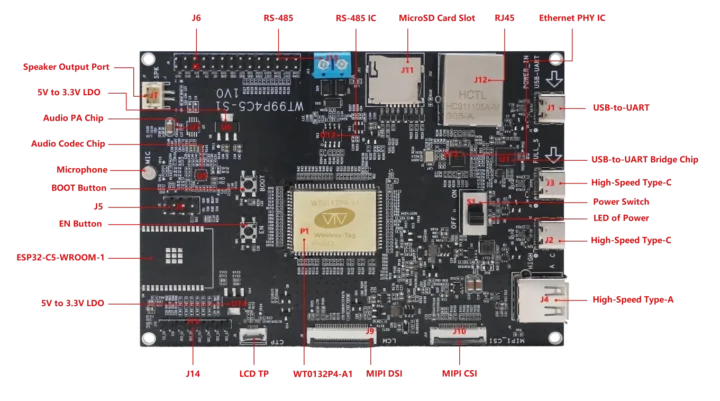 ESP32-P4 board specifications with ESP32 C5 dual band WiFi 6