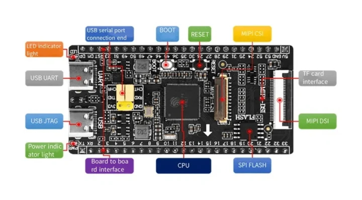 ESP32 P4 board without wireless module