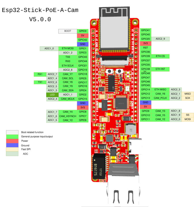 Esp32-Stick-PoE-A-Cam(N16R8) board pinout Esp32-Stick-PoE-A-Cam(N16R8) board pinout