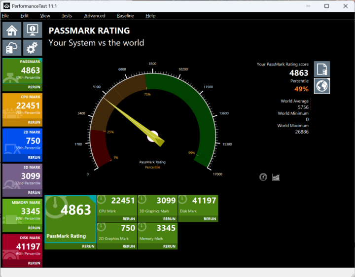 GEEKOM Mini IT12 Core i7-1280P windows PassMark