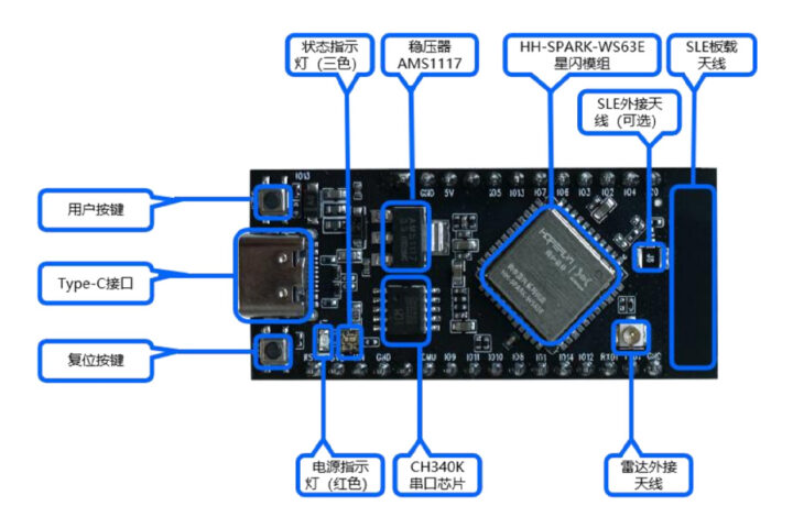 HH D02 NearLink Dev Board Function layout HH D02 NearLink Dev Board Function layout