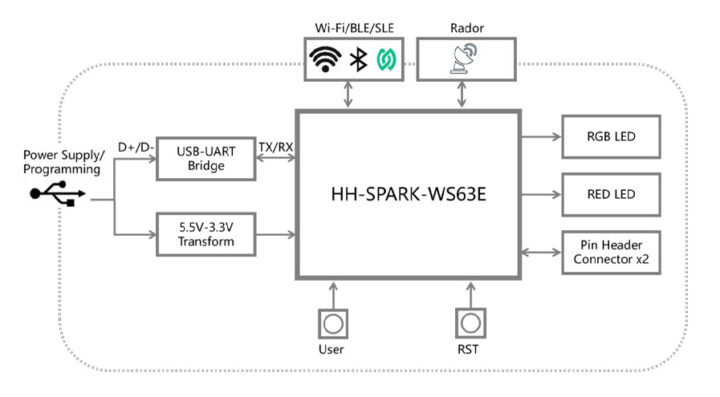 HH D02 NearLink Dev Board Functional block diagram HH D02 NearLink Dev Board Functional block diagram