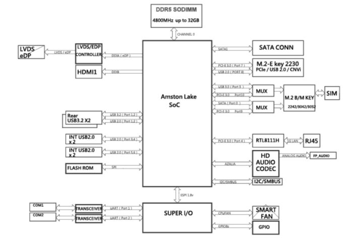 Jetway PIC-ASL1 Block Diagram.png