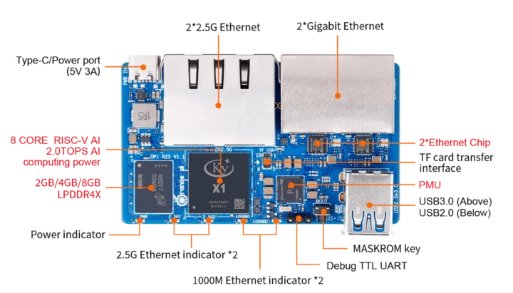 Octa core RISC V router board 2.5GbE Gigabit Ethernet