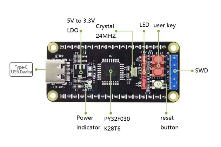 Puya PY32F030 Development Board Specifications Puya PY32F030 Development Board Specifications