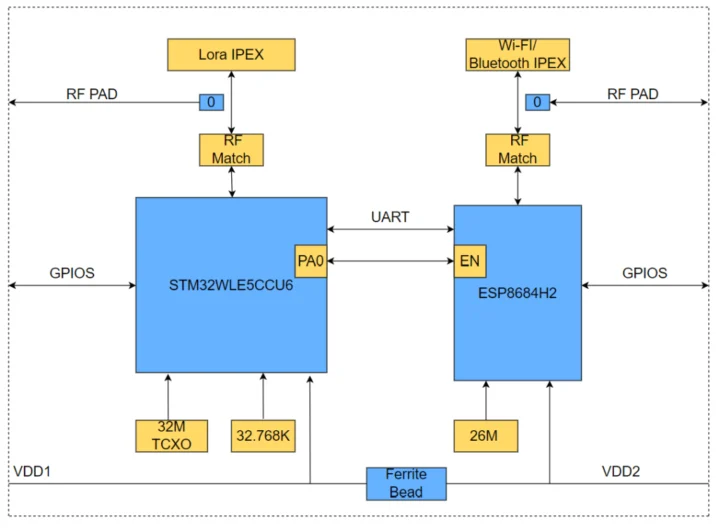 RAK11160 block diagram RAK11160 block diagram