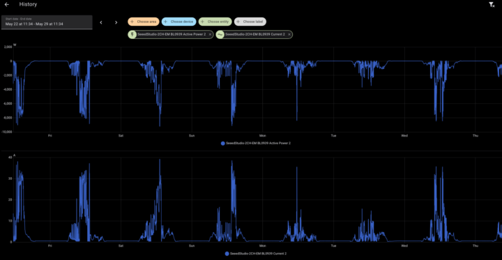 SeeedStudio 2CH EM Test Solar Genreation Graph