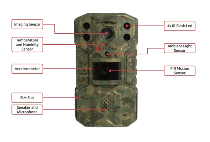 SolidSense AIoT specifications