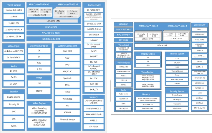 Allwinner A733 T527 block diagrams Allwinner A733 T527 block diagrams