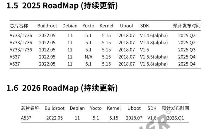 Allwinner AIOT Linux Roadmap Allwinner AIOT Linux Roadmap