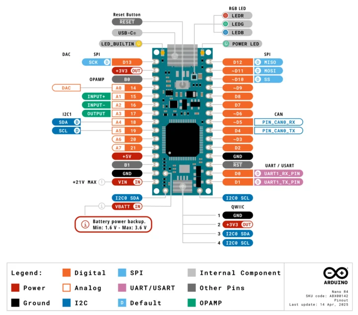 Arduino Nano R4 pinout diagram Arduino Nano R4 pinout diagram
