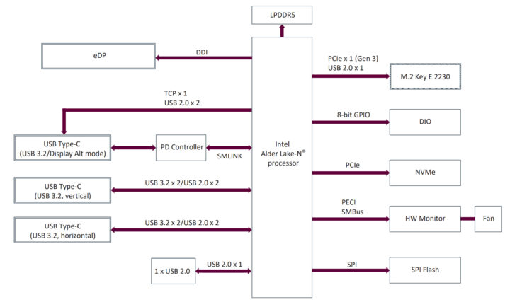 Axiomtek KIWI 330 Block Diagram