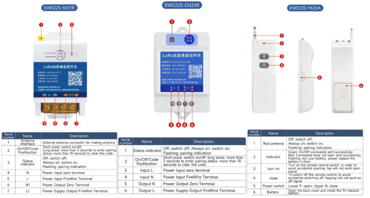 CDEBYTE EWD22S series hardware overview