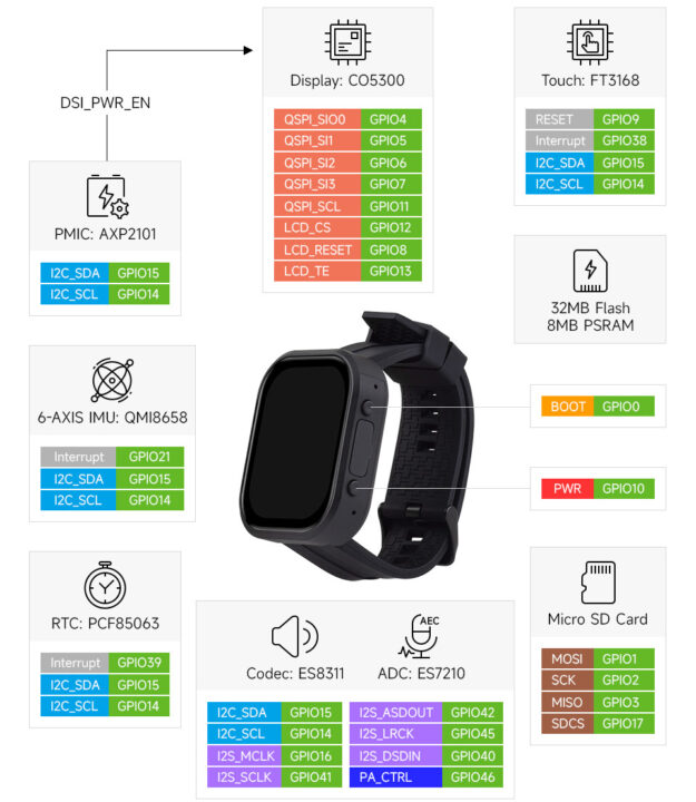 ESP32-S3 Smart Watch Pin definition
