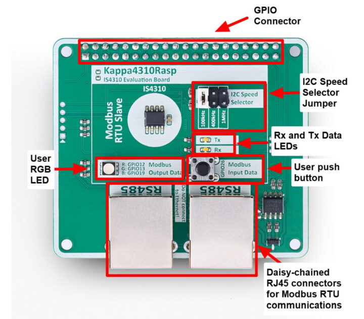 IS4310 Evaluation Board Hardwear overview