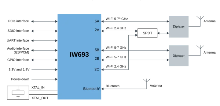 IW693 application diagram 3 antennas IW693 application diagram 3 antennas