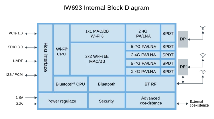 IW693 block diagram IW693 block diagram