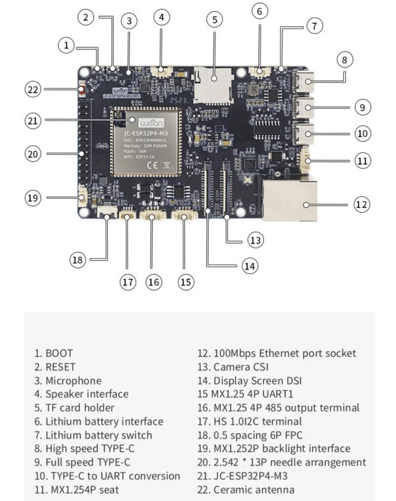 JC-ESP32P4-M3-DEV evolution board hardware overview