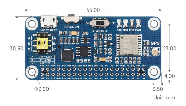 L76K GPS HAT Dimensions