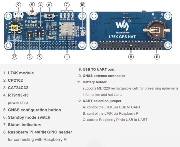 L76K GPS HAT Hardware overview