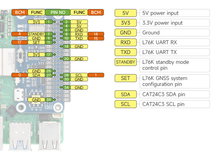 L76K GPS HAT Pinout