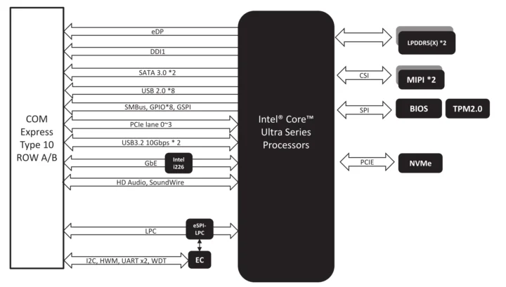 NanoCOM MTU Block Diagram NanoCOM MTU Block Diagram