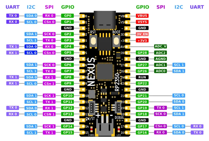 Nexus RP2350 LiPo pinout diagram