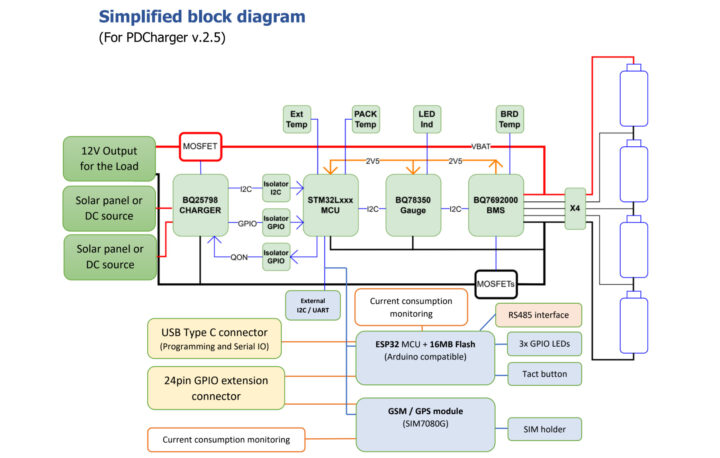 PD.Charger-GSM v.2.5 block diagram PD.Charger-GSM v.2.5 block diagram