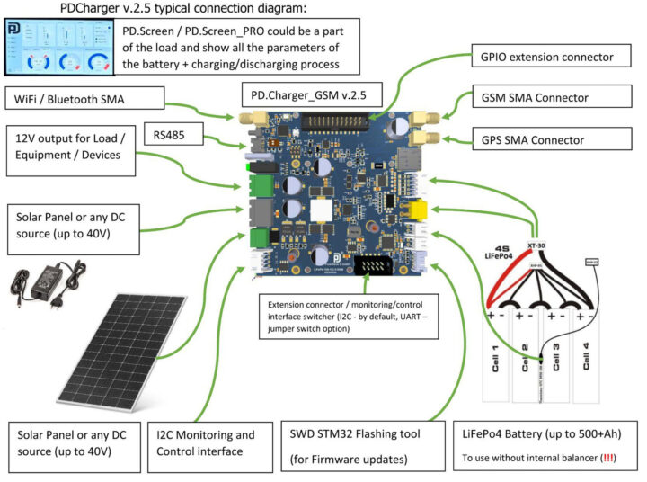 PD.Charger-GSM v.2.5 connection diagram PD.Charger-GSM v.2.5 connection diagram