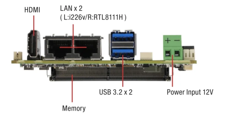 PICO TWL4 SBC HDMI Dual 2.5GbE USB 12V DC input