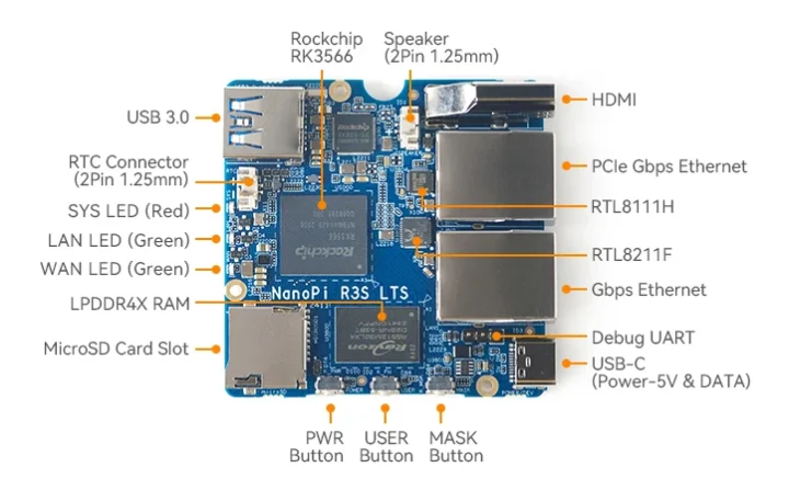 Rockchip RK3566 dual gigabit ethernet router HDMI speaker