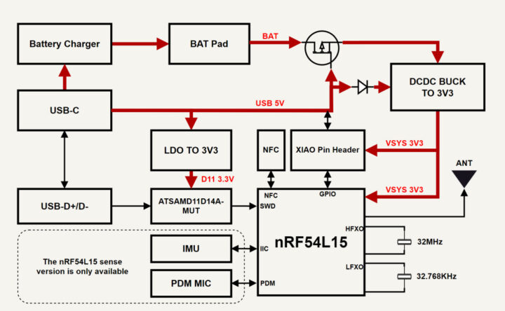 Seeed Studio XIAO nRF54L15 Block Diagram Seeed Studio XIAO nRF54L15 Block Diagram