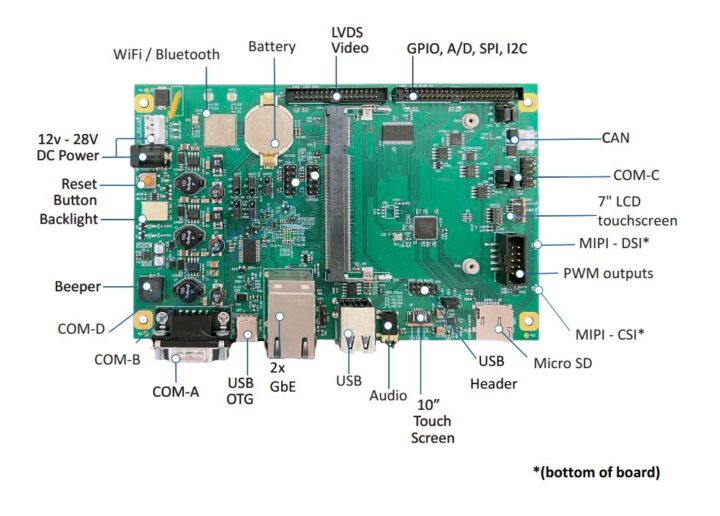 SoM-255G2 Carrier Board Bottom SoM-255G2 Carrier Board Bottom