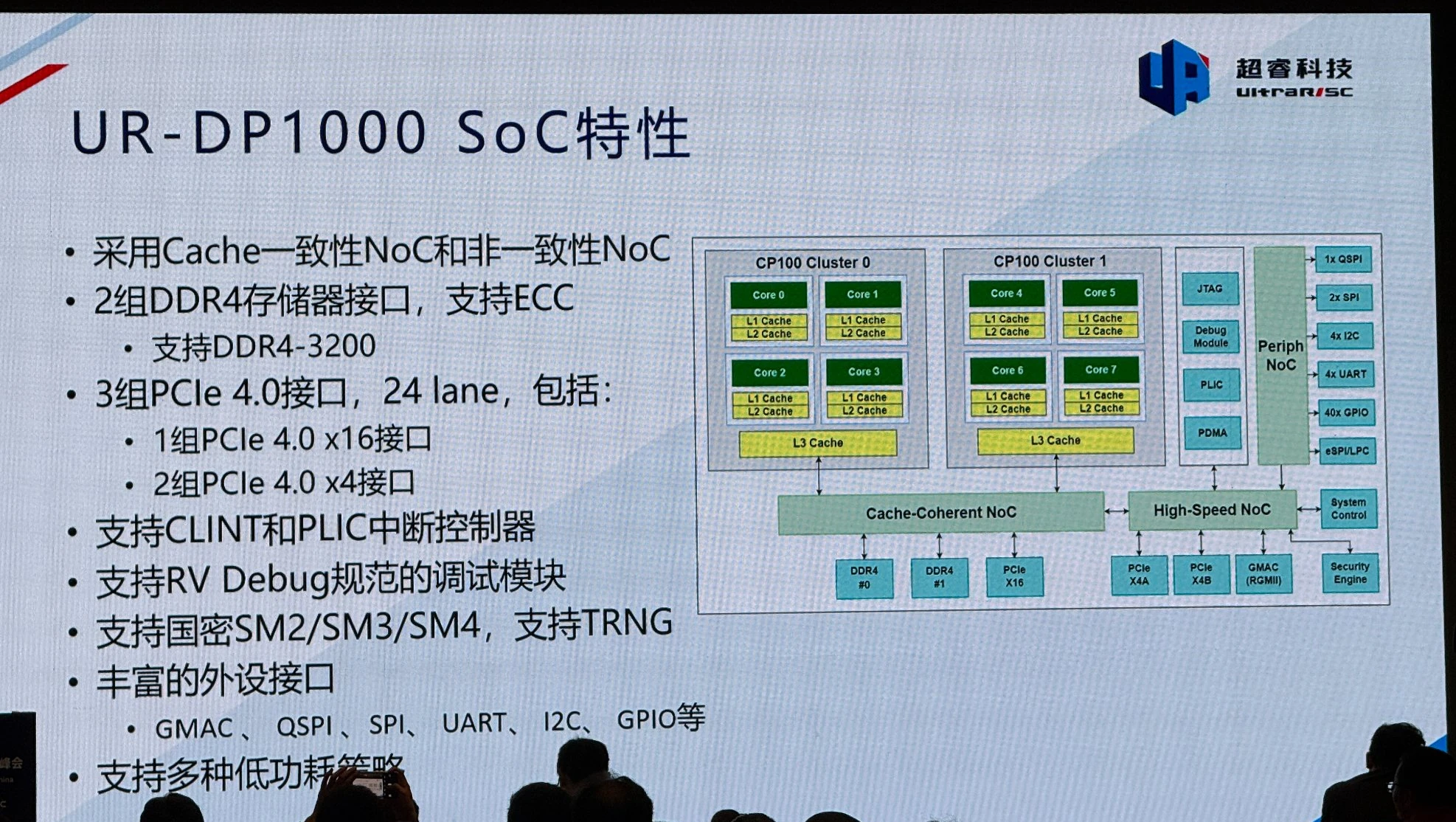 UR-DP1000 Block Diagram
