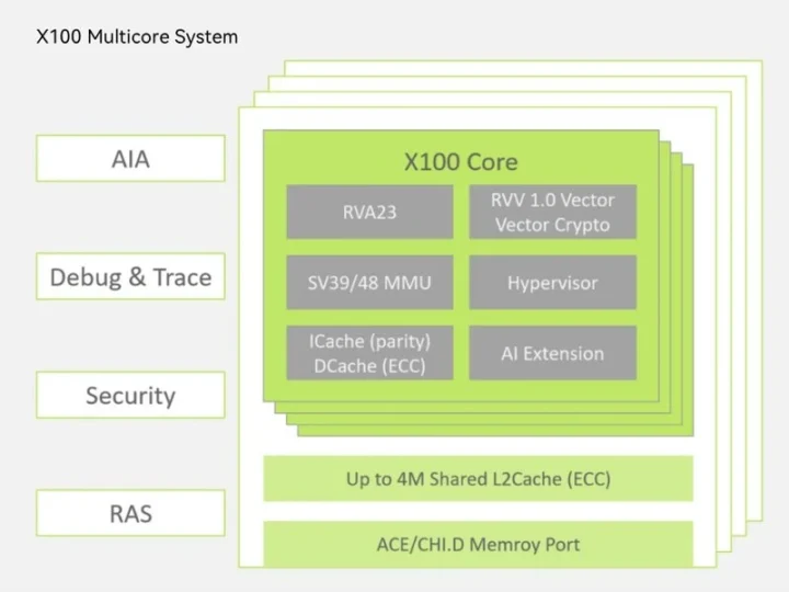 X100 Core in SpacemIT K3