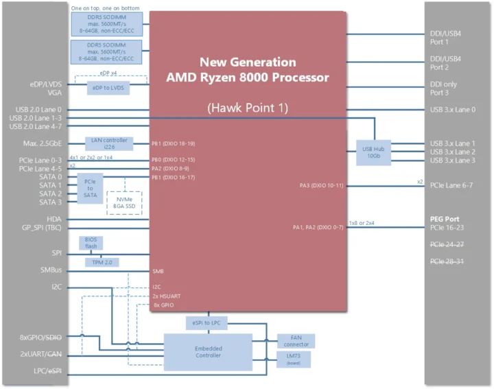 cExpress-R8 block diagram cExpress-R8 block diagram