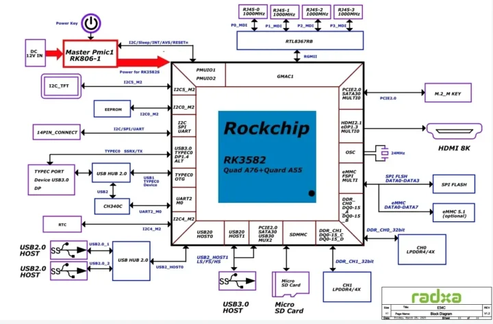 e54c system diagram e54c system diagram