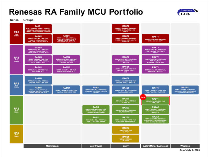ra family lineup 25 07 09