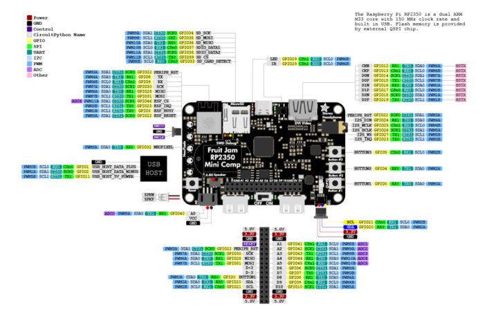 Adafruit Fruit Jam pinout diagram Adafruit Fruit Jam pinout diagram