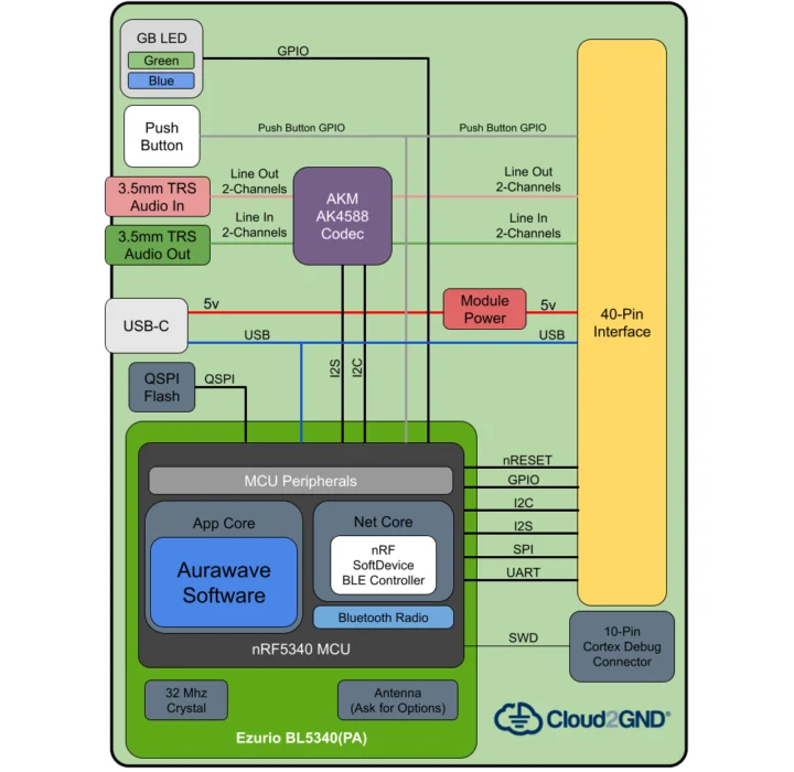 Auraware AW100 block diagram