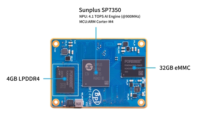 BPI-F4-Core board Hardware Overview BPI-F4-Core board Hardware Overview
