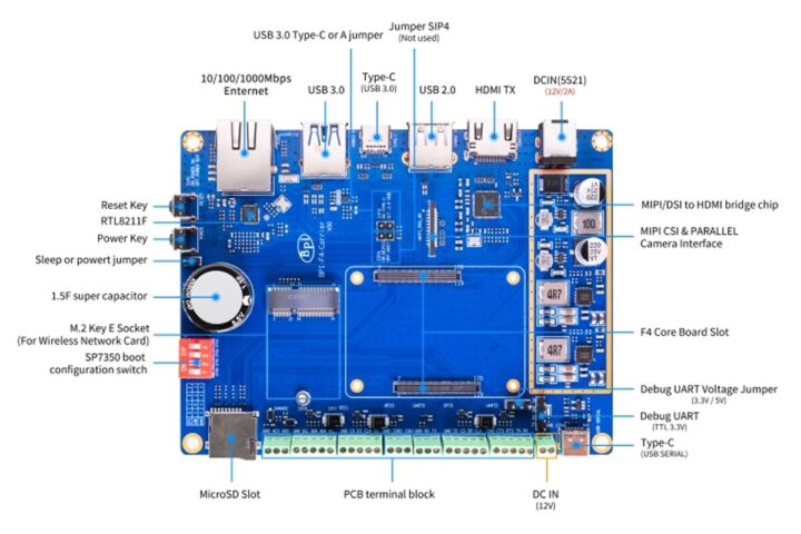 Banana Pi BPI F4 Hardware Overview Banana Pi BPI F4 Hardware Overview