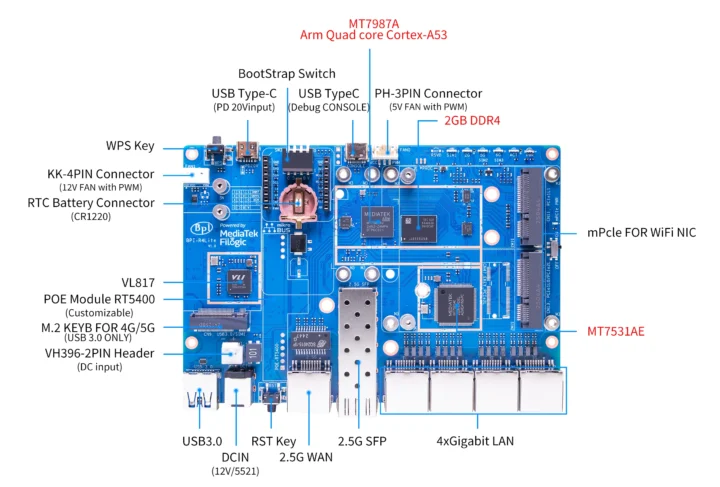 Banana Pi BPI-R4 Lite router board features