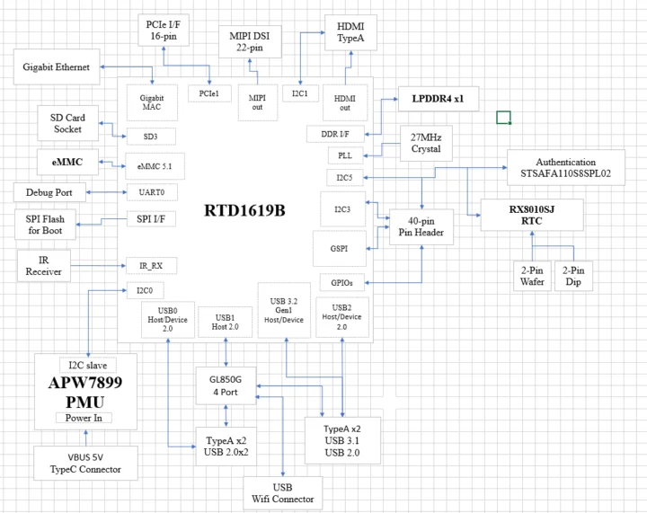 CT1832 Real.Pi Block Diagram CT1832 Real.Pi Block Diagram