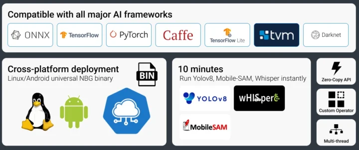 Cubie AI development framework Cubie AI development framework
