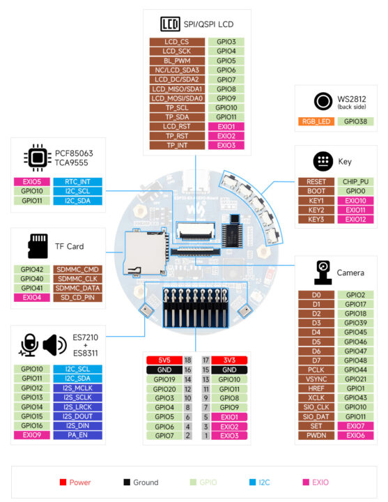 ESP32-S3 AI Smart Speaker Interfaces ESP32-S3 AI Smart Speaker Interfaces