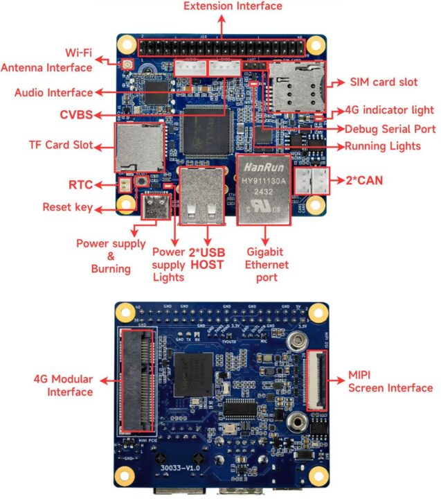 Ebyte ECB31-PB Industrial SBC Hardware Overview