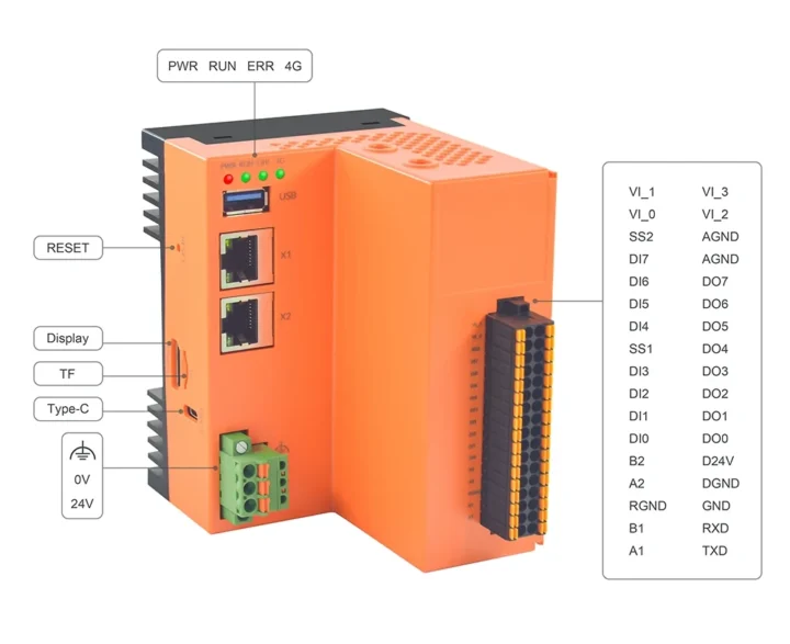 EdgeLogix 1145 PLC pinout diagram